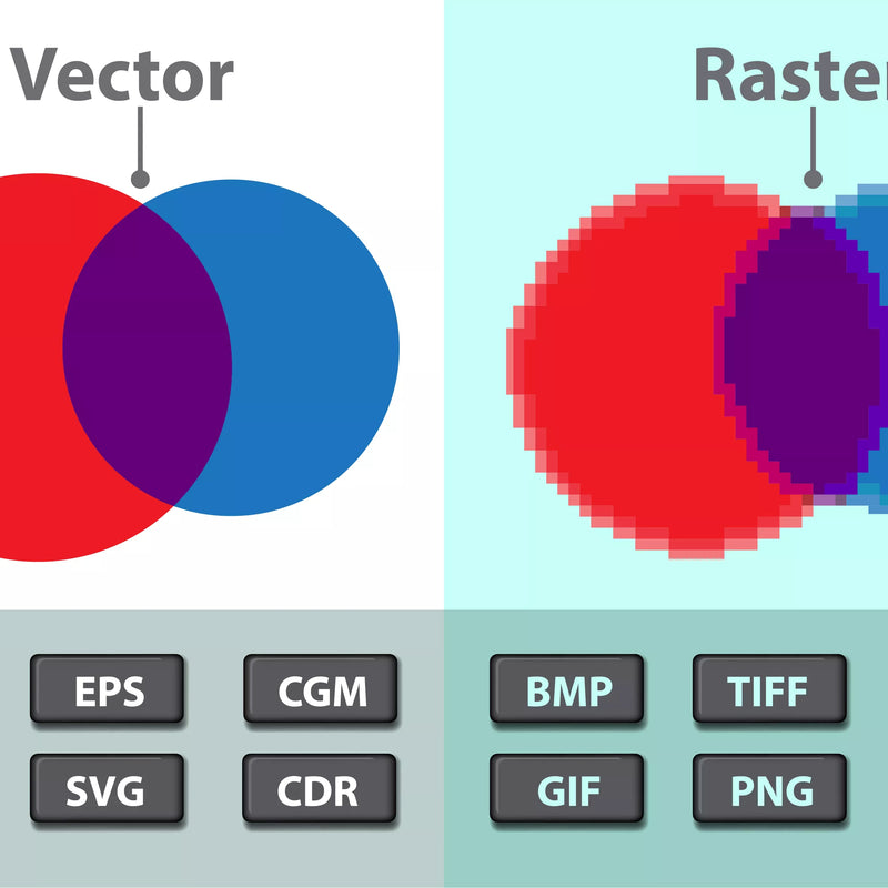 What is a Vector File and why do I need it?